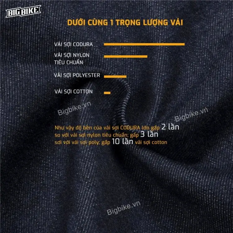 kham-pha-dac-diem-cua-chat-lieu-vai-cordura